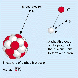 Electron capture