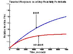 Long term stability without the use of any control system.