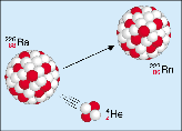 Alpha decay