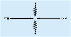 Annihilation radiation