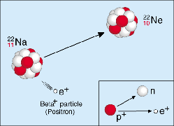 Beta-plus-decay