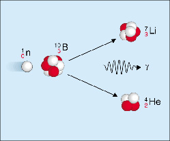 boron counter