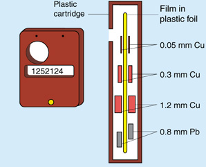 Film dosimeter 