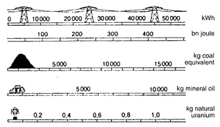 Fuel comparison