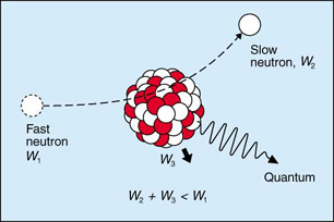 Scattering, inelastic