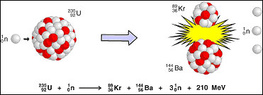 Nuclear fission