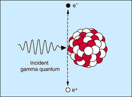 Pair generation