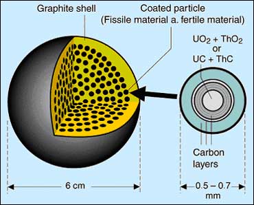 Pebble bed reactor