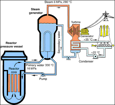 Nuclear power plant with pressurized water reactor 