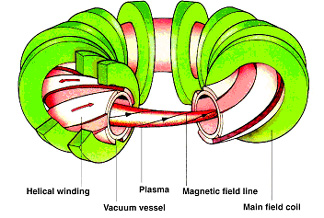 Stellarator